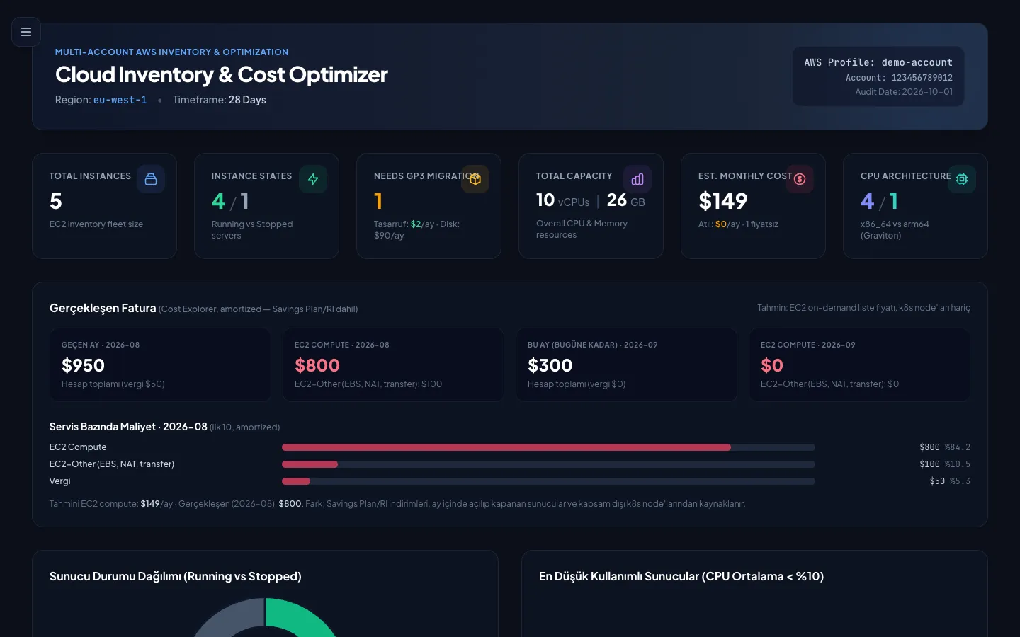 Cloud Inventory & Cost Optimizer: Test verisiyle üretilmiş örnek rapor; gerçek hesap bilgisi içermez